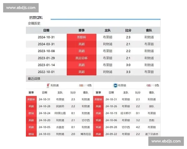 英超焦点战比分揭晓豪门激战进球风暴引爆积分榜争夺白热化夜继续