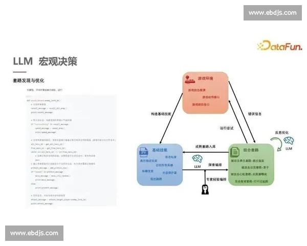 体育赛事数据分析流程驱动的智能决策与价值挖掘研究体系构建