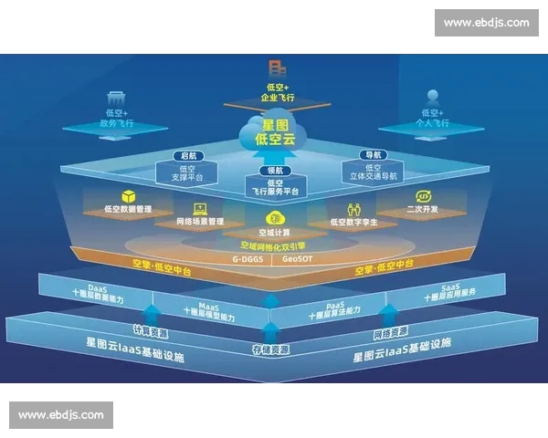 世界杯低空经济应用探索与发展路径研究 世界杯低空经济应用探索与发展路径研究
