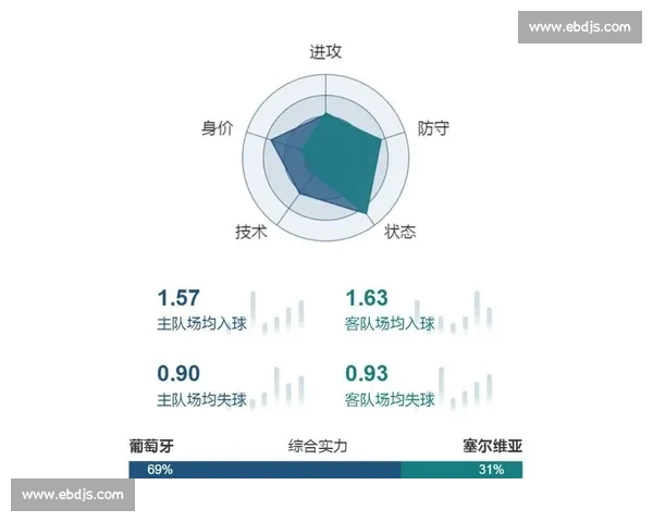 基于足球球员综合数据分析的表现评估与未来发展趋势探索