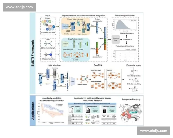 基于多维度数据源融合的足球比赛分析与预测模型研究探索方法与应用前景 基于多维度数据源融合的足球比赛分析与预测模型研究探索方法与应用前景