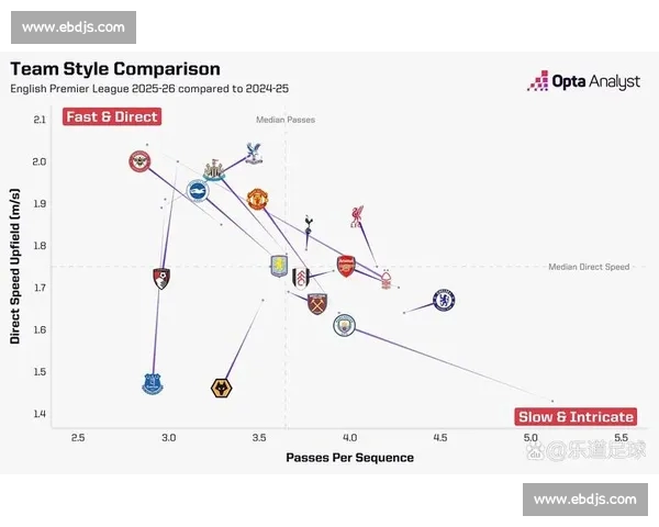 英超最新战报深度解析球队表现与关键球员影响力 英超最新战报深度解析球队表现与关键球员影响力